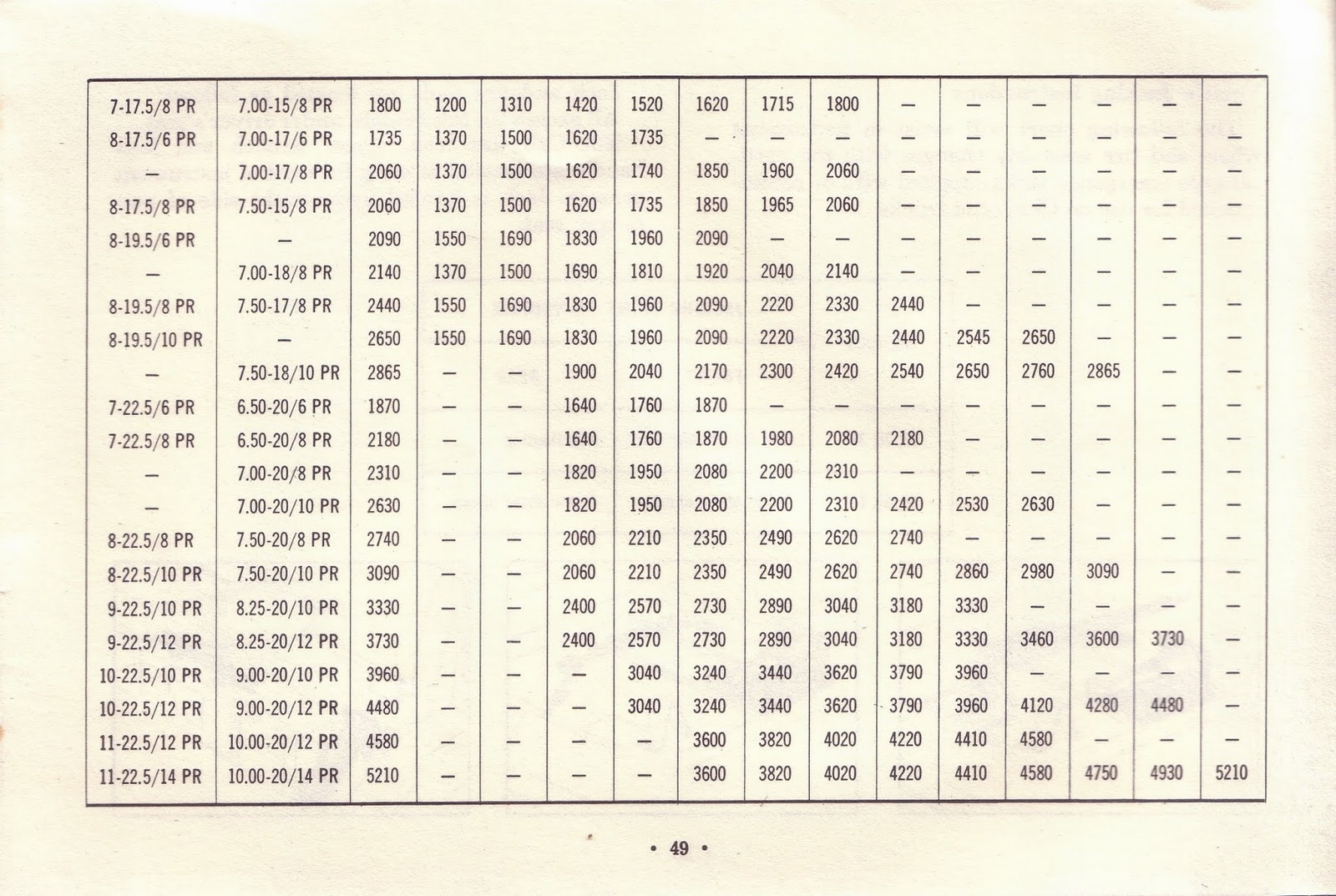n_1963 Chevrolet Truck Owners Guide-49.jpg